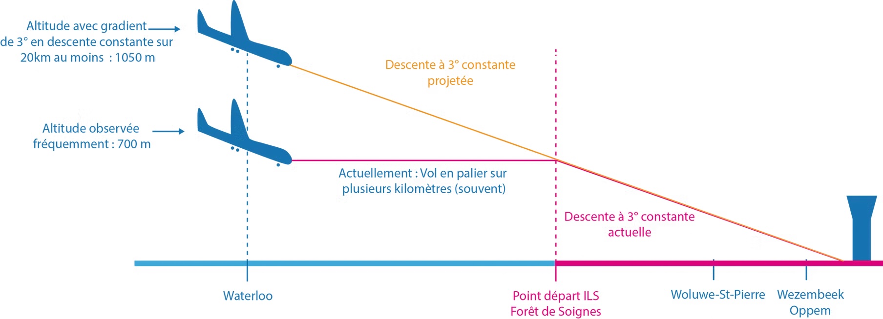 Sans titre 2